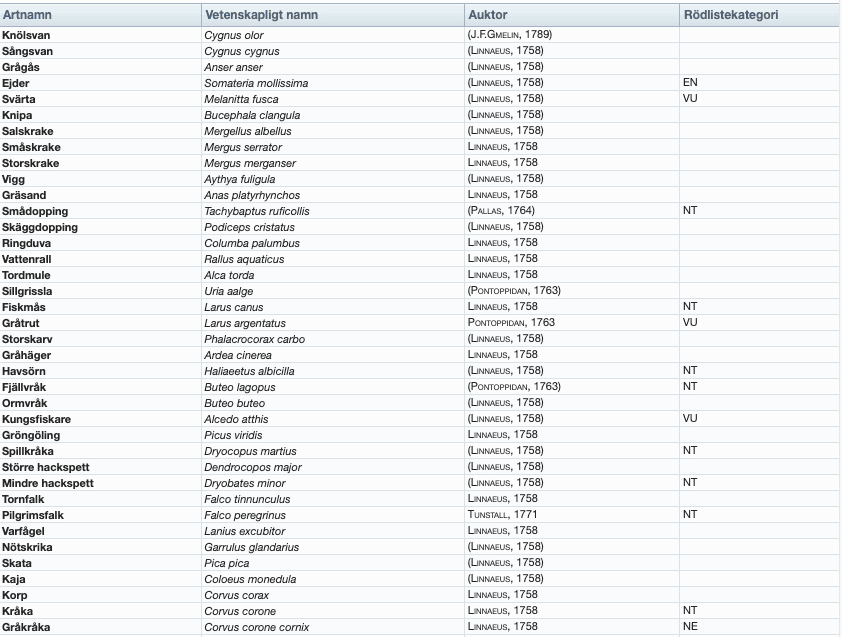 Fågelstatistik Stenungsund