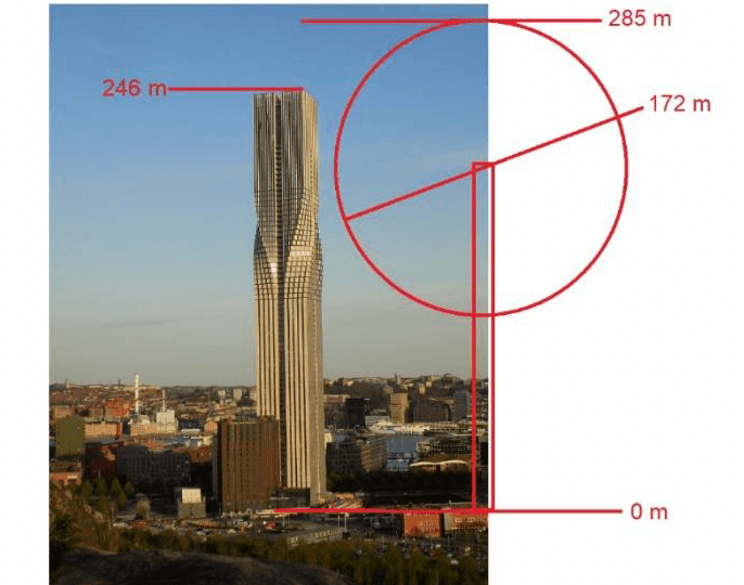 Vindkraftverk jämfört med Karlatornet